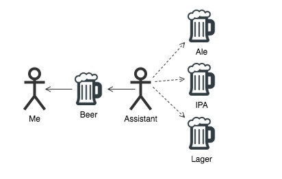 Beer Factory Design Pattern Model